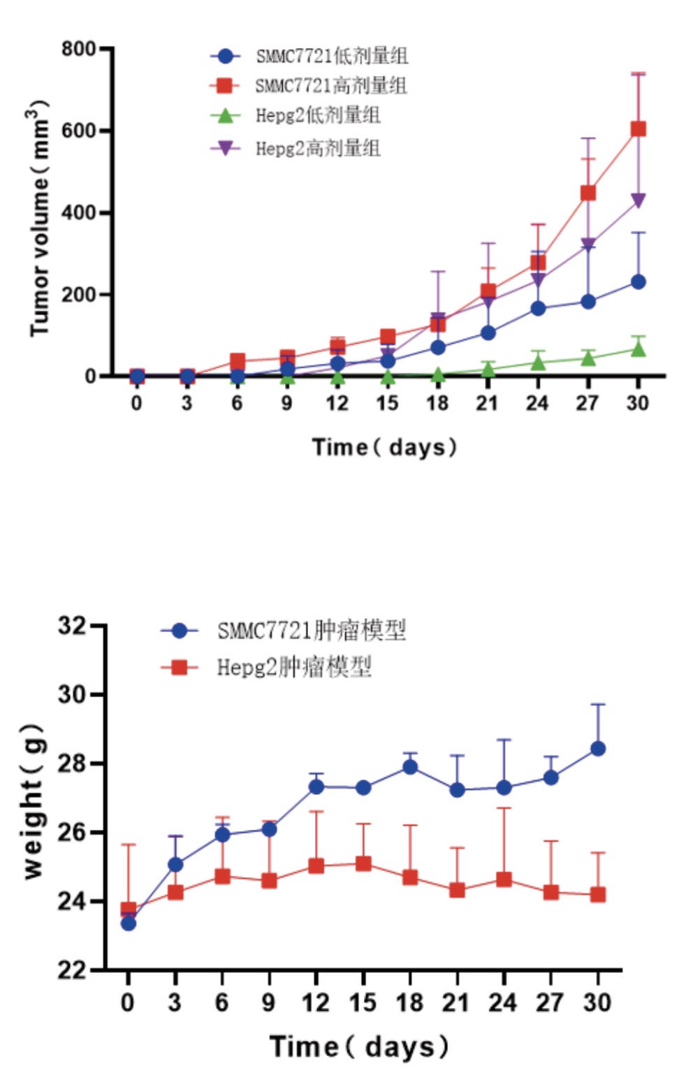 nuNPG小鼠成瘤性检测